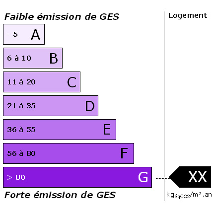 Louer sa résidence principale et louer un autre bien